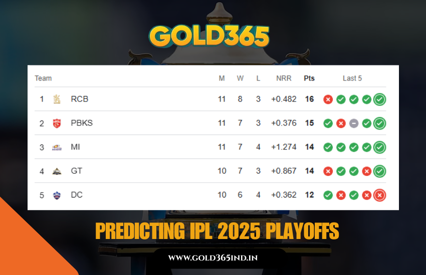 Predicting IPL 2025 Final Four